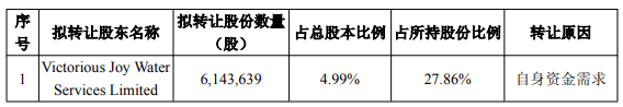 全国前三配资平台 破发股金科环境实控人方拟询价转让 是否违反减持新规