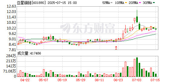靠谱的实盘配资平台 亚星锚链：科技引领铸造“深海巨链”